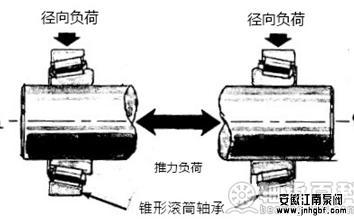 防腐蚀磁力泵轴承