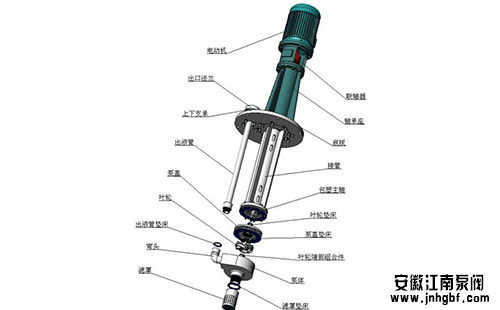 氟塑料液下泵维护方法