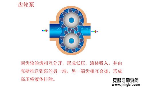 离心泵和齿轮泵的区别