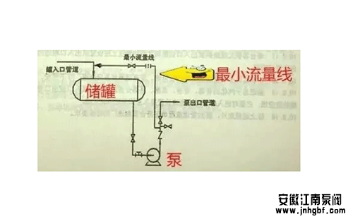 离心泵的较小流量