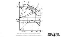 问：什么是离心泵的较小流量线