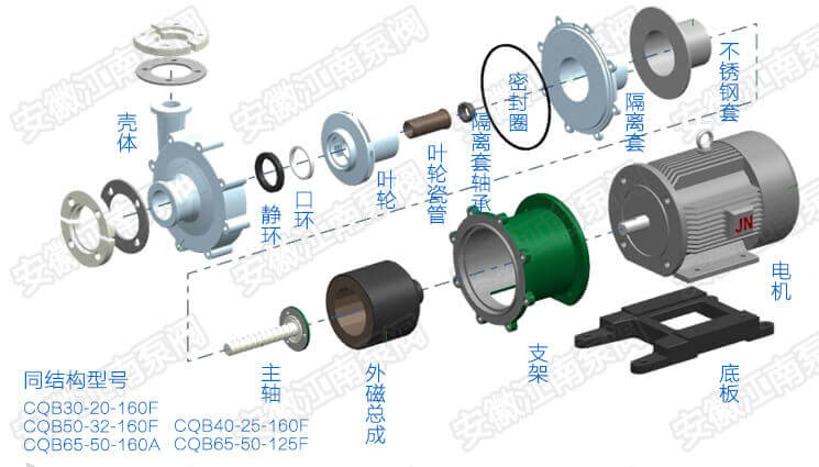 CQB氟塑料磁力泵结构二